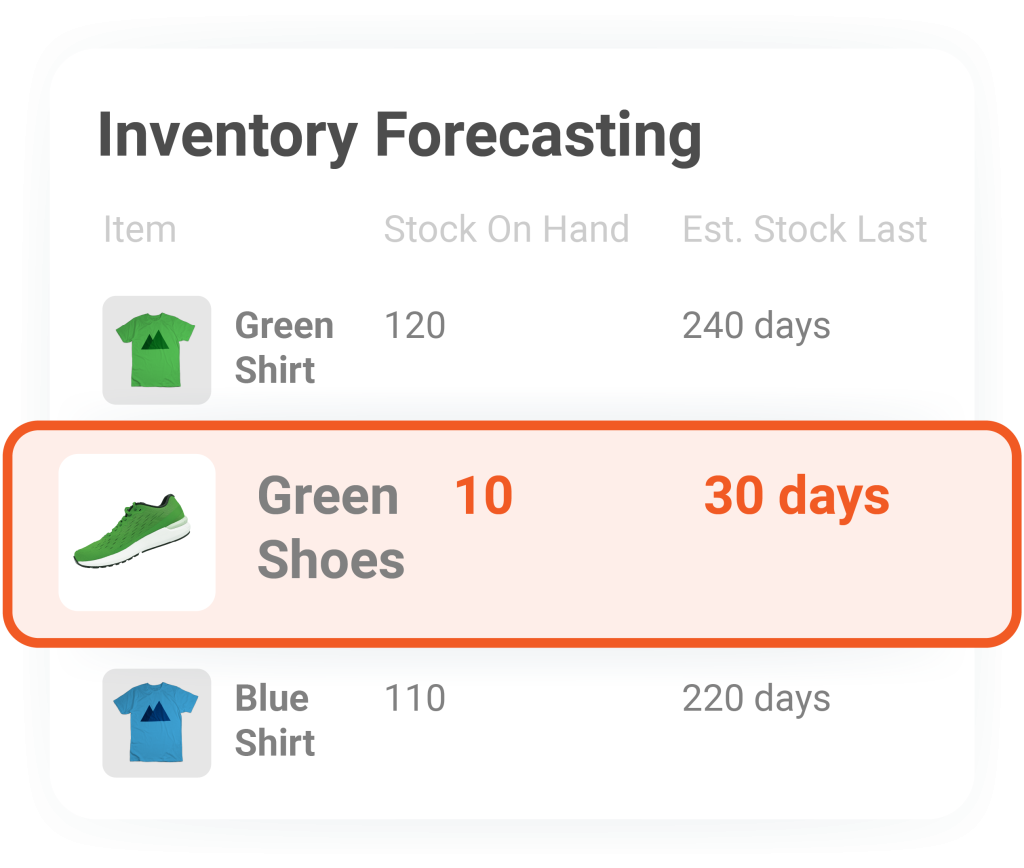 inventory forecast