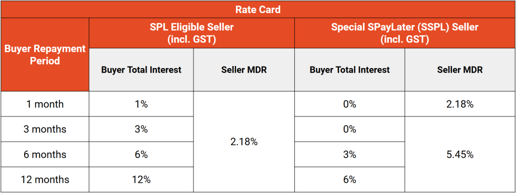 Shopee Singapore selling fees: SPL