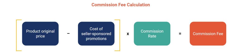Shopee Singapore selling fees: commission fee
