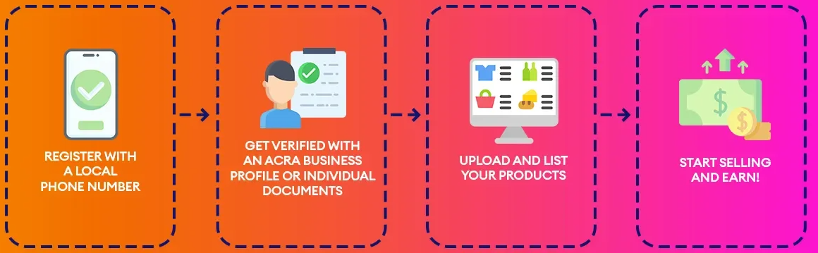 step to register as a Lazada Singapore seller